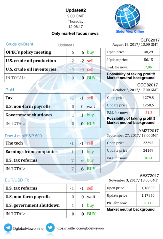 #2 Новостной бриф (нефть/золото/акции/евро)