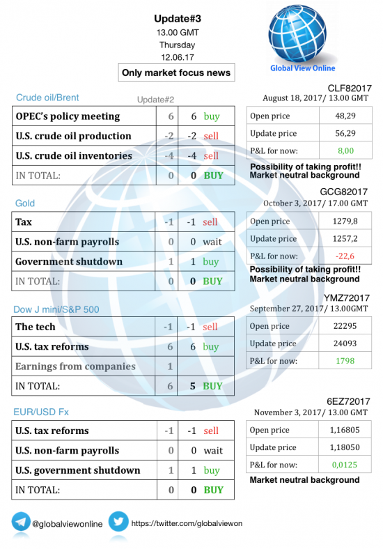 #3 Новостной бриф (нефть/золото/акции/евро)