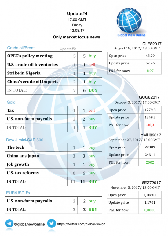 #4 Новостной бриф (нефть/золото/акции/евро)