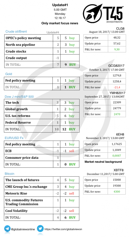 #1 Новостной бриф (нефть/золото/акции/евро)