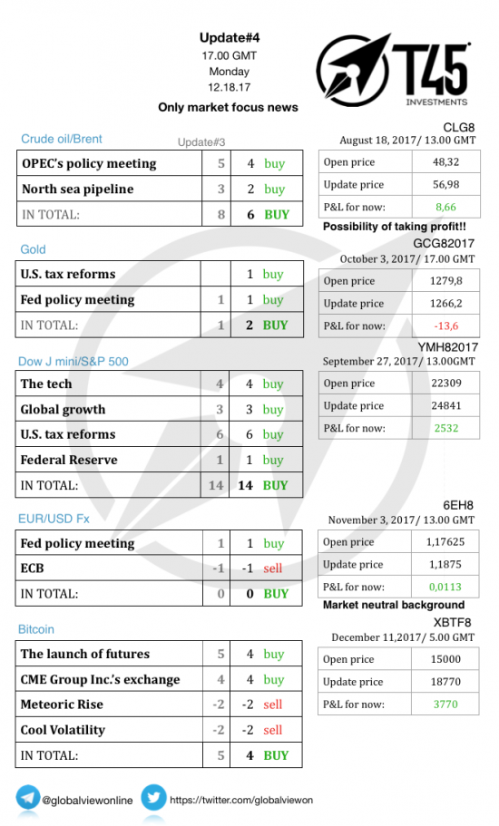 #4 Новостной бриф (нефть/золото/акции/евро)