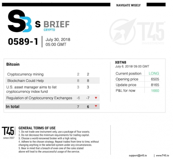 #1 Новостной бриф (нефть/золото/акции/евро/биткоин)