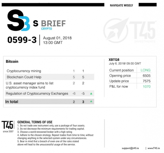 #3 Новостной бриф (нефть/золото/акции/евро/биткоин)