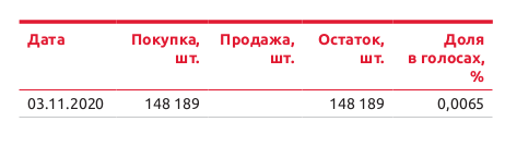 Годовой отчёт Московской биржи. Неочевидные вещи