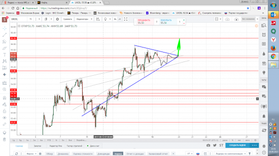 Нефть, Господа, идем на 70, это Вам не китайские электромобили!))