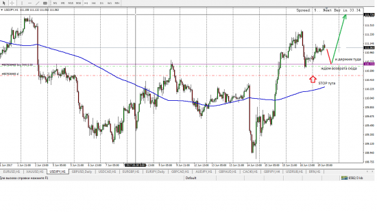 JPY; RTS