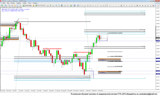 Пара USD/JPY - идем на коррекцию. Среднесрочная торговля на рынке форекс - 25.09.2017 (пост 1)