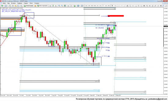 Среднесрочная торгоговая обстановка по пяти валютным парам GBP/USD_EUR/USD_USD/JPY_GBP/JPY_EUR/JPY на 28.09.2017 (пост 3)