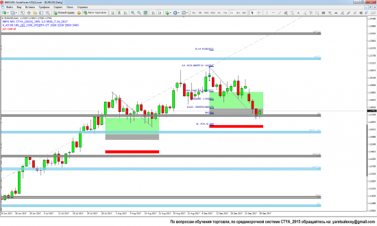 Среднесрочная торгоговая обстановка по пяти валютным парам GBP/USD_EUR/USD_USD/JPY_GBP/JPY_EUR/JPY на 28.09.2017 (пост 3)