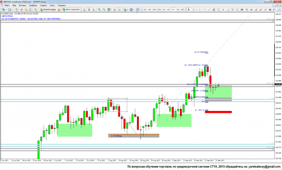 Среднесрочная торгоговая обстановка по пяти валютным парам GBP/USD_EUR/USD_USD/JPY_GBP/JPY_EUR/JPY на 28.09.2017 (пост 3)