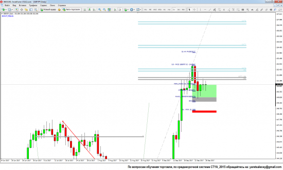 Среднесрочная торгоговая обстановка по пяти валютным парам GBP/USD_EUR/USD_USD/JPY_GBP/JPY_EUR/JPY на 28.09.2017 (пост 3)