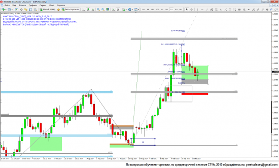 Среднесрочная торгоговая обстановка по пяти валютным парам GBP/USD_EUR/USD_USD/JPY_GBP/JPY_EUR/JPY на 28.09.2017 (пост 3)