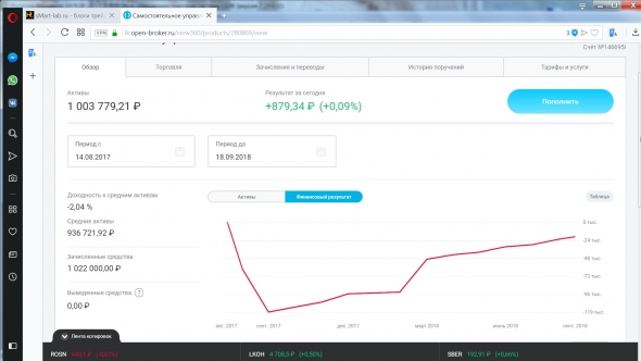 Итоги  первого года активной торговли на бирже