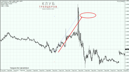 Покупка EURUSD