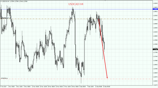 Продажа USDCAD!