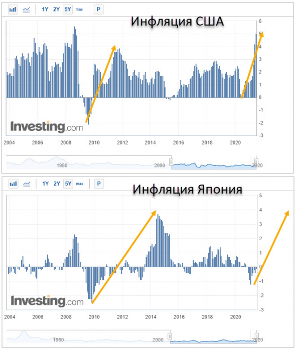 Крах валют фондирования уже близок?