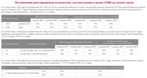 ГО на Si и Eu подняли в 1.5 раза