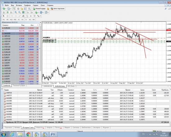 30.10.17 торговля live AAAtrade