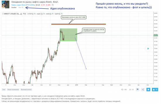 Нефть на пороге грандиозного обвала..