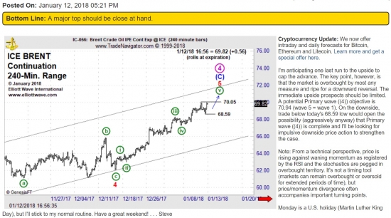 Нефть. Отчеты Сот. Экстремальная перекупленность!