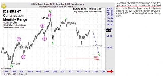 Нефть. Отчеты Сот. Экстремальная перекупленность!