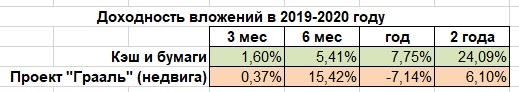 Влияние, обмен мнениями и реформат