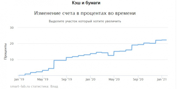 Влияние, обмен мнениями и реформат