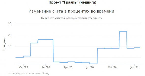 Влияние, обмен мнениями и реформат