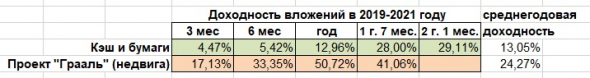 Как трейдер должен встречать пенсию и январские итоги