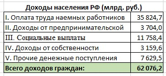 Налоги и финансовая математика