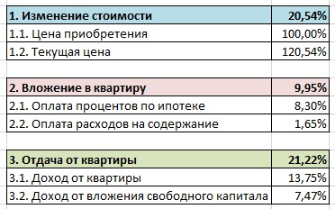 Итоги 1 квартала 2021