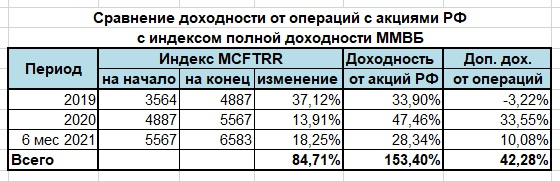 Предварительные итоги 1 полугодия 2021 или мастерами Кунг-фу не рождаются