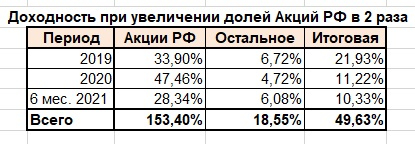 Предварительные итоги 1 полугодия 2021 или мастерами Кунг-фу не рождаются