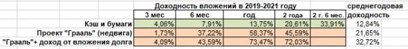 Дом-русская рулетка или полевые заметки о москвоведении