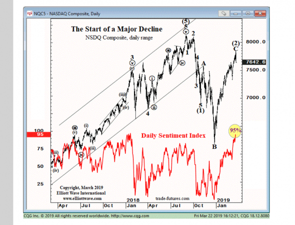 Всем быкам по NASDAQ посвящается!