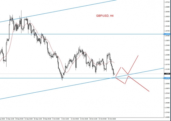 Еще одна мысль,  паре GBP/USD