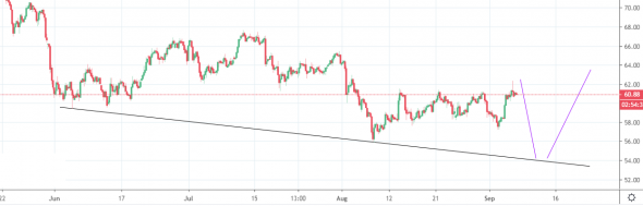 Интрадеим нефть 30-50п и пофиг где она будет через неделю)