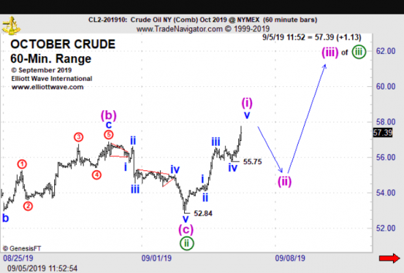 Интрадеим нефть 30-50п и пофиг где она будет через неделю)