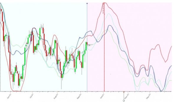 Нефть