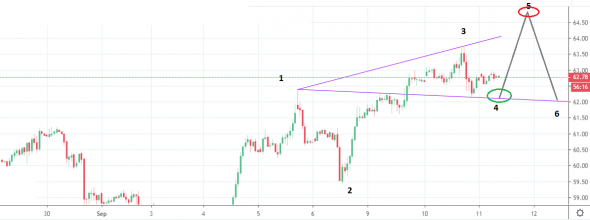 Нефть