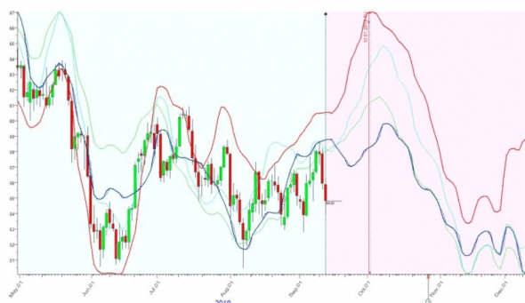 Нефть