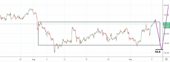 Нефть