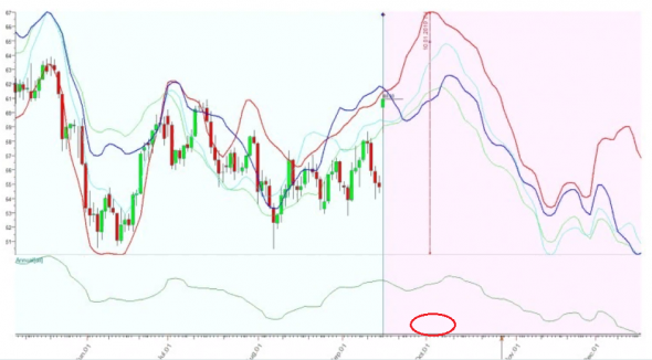 Нефть