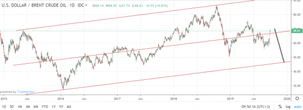 Нефть