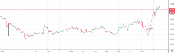 Нефть