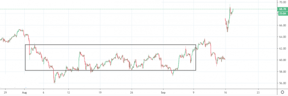 Нефть