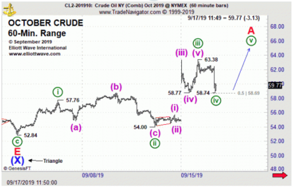 Нефть