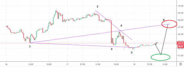 Нефть