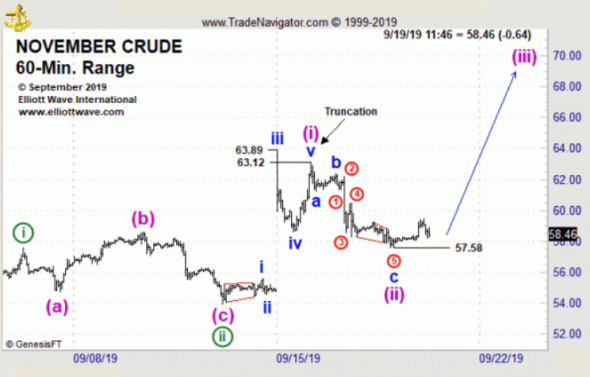 Нефть