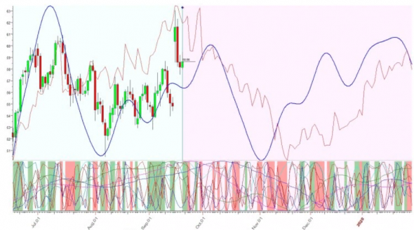 Нефть